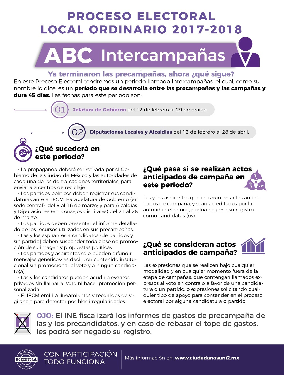 Recuerda IECM restricciones para candidatos y candidatas en intercampañas