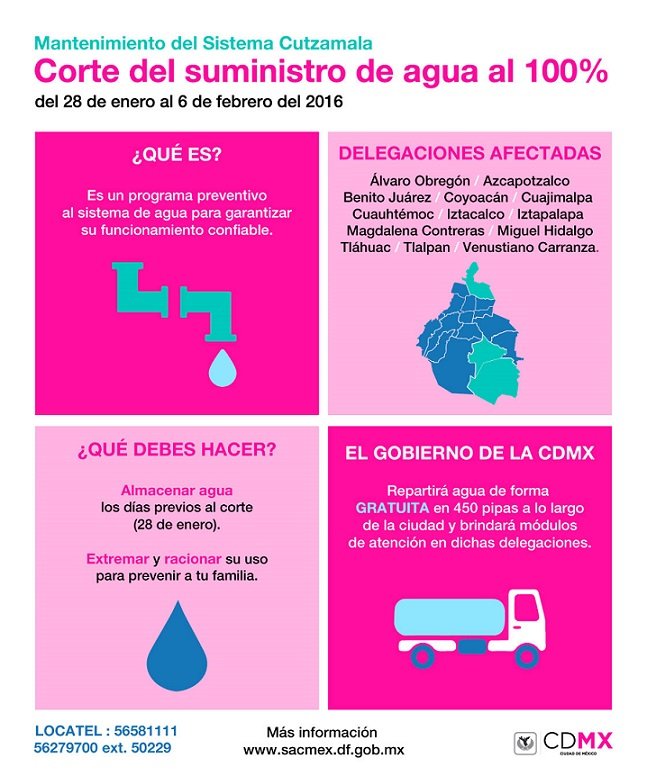 Corte del suministro de agua por mantenimiento al Sistema Cutzamala