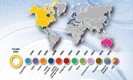 MÃ©xico cuenta con 12 Tratados de Libre Comercio