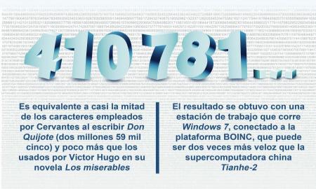 ENCUENTRAN EN LA UNAM NÃšMERO PRIMO DE UN MILLÃ“N MIL 953 DÃGITOS