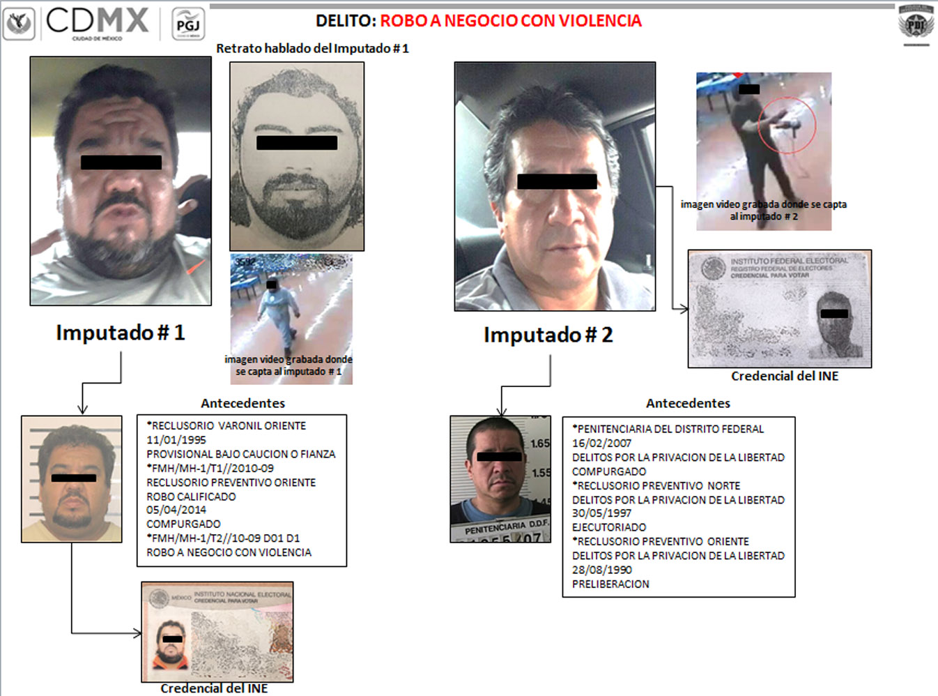 Orden de aprehensión contra 2 probables líderes de banda dedicada a robo a negocio