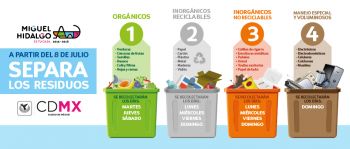 Separemos los residuos: Delegación Miguel Hidalgo