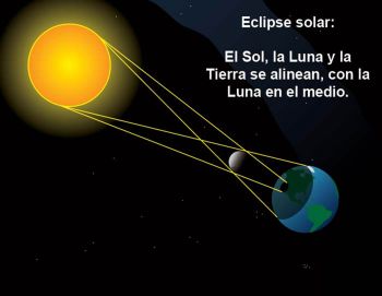 EL ECLIPSE DE SOL, ESPECTÁCULO NATURAL Y VENTANA A LA CIENCIA