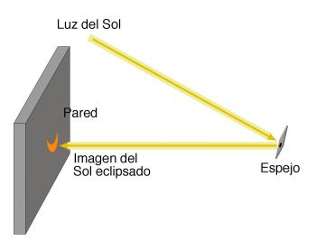 GRAVES LESIONES EN LOS OJOS, SI SE VE DIRECTAMENTE EL ECLIPSE SOLAR