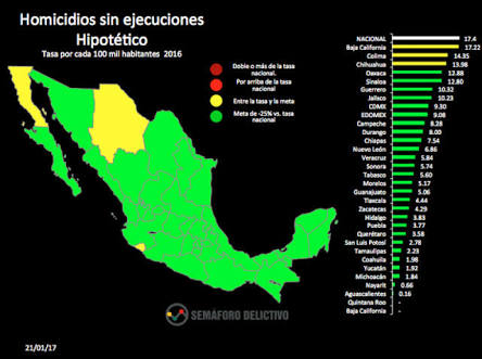 SE ELEVAN EN 130 POR CIENTO LAS EJECUCIONES EN MÉXICO DURANTE 2017