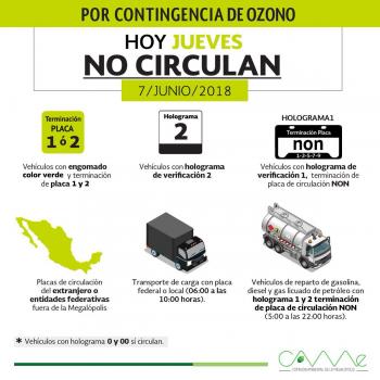 Continúa la Fase I de Contingencia Ambiental por Ozono