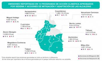 Aprueba SEDEMA 12 programas de Acción Climática para alcaldías