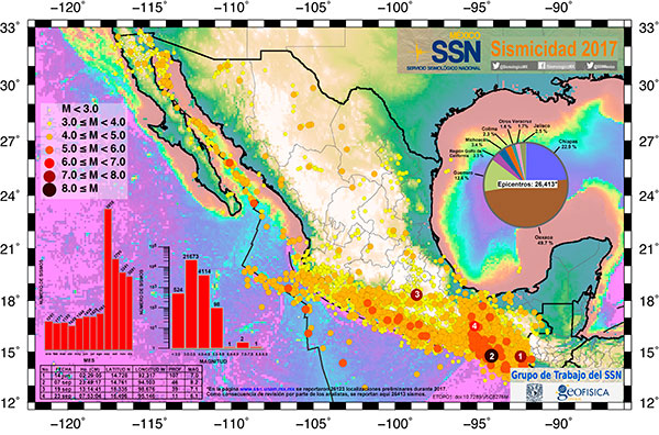 Científicos de la UNAM describen características únicas del sismo del 7 de septiembre de 2017; lo publica Nature