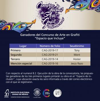 Promueve el IECM la participación ciudadana mediante el Concurso Juvenil de Arte en Grafiti