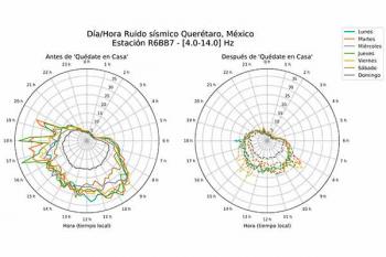 Participa la UNAM en proyecto internacional para estudiar disminución de ruido sísmico