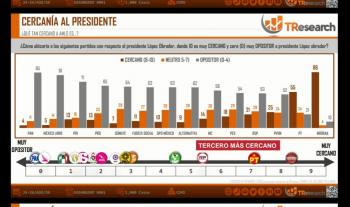 Solo dos partidos nuevos se abren paso