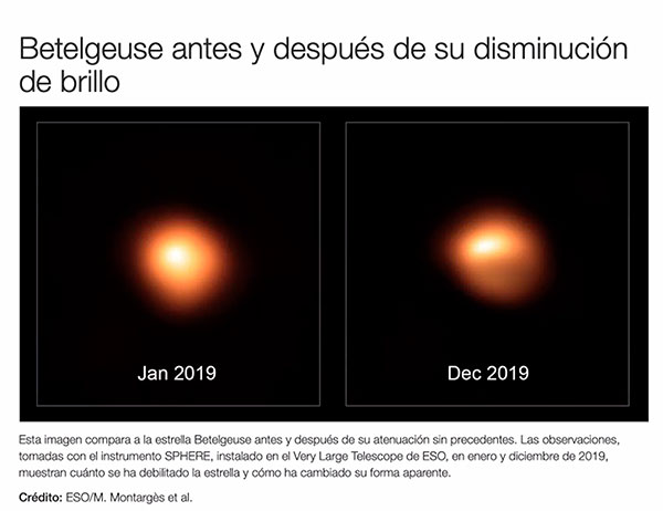 Ayuda universitario a resolver misterio sobre el brillo de Betelgeuse