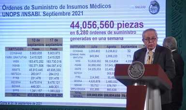 Gobierno de México adquiere 444 millones de piezas de medicamentos e insumos