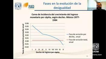 PUED: Una década de aportar propuestas en pro de México