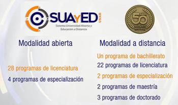El SUAyED de la UNAM, base firme para ampliar la matrícula y avanzar hacia nuevas modalidades educativas: Graue