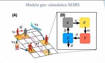 Muestra modelo geográfico de la UNAM eficiencia de vacunación contra el SARS-CoV-2