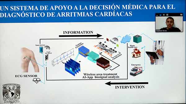 Premia Google a la UNAM por sistema para detectar arritmias cardíacas