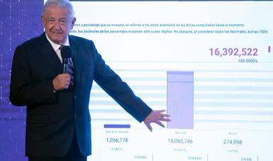 Consulta de revocación de mandato, un éxito completo: presidente López Obrador