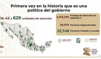 Hepatitis C: México Avanza con su Estrategia Nacional de Eliminación y Acceso Gratuito a Pruebas y Medicamentos