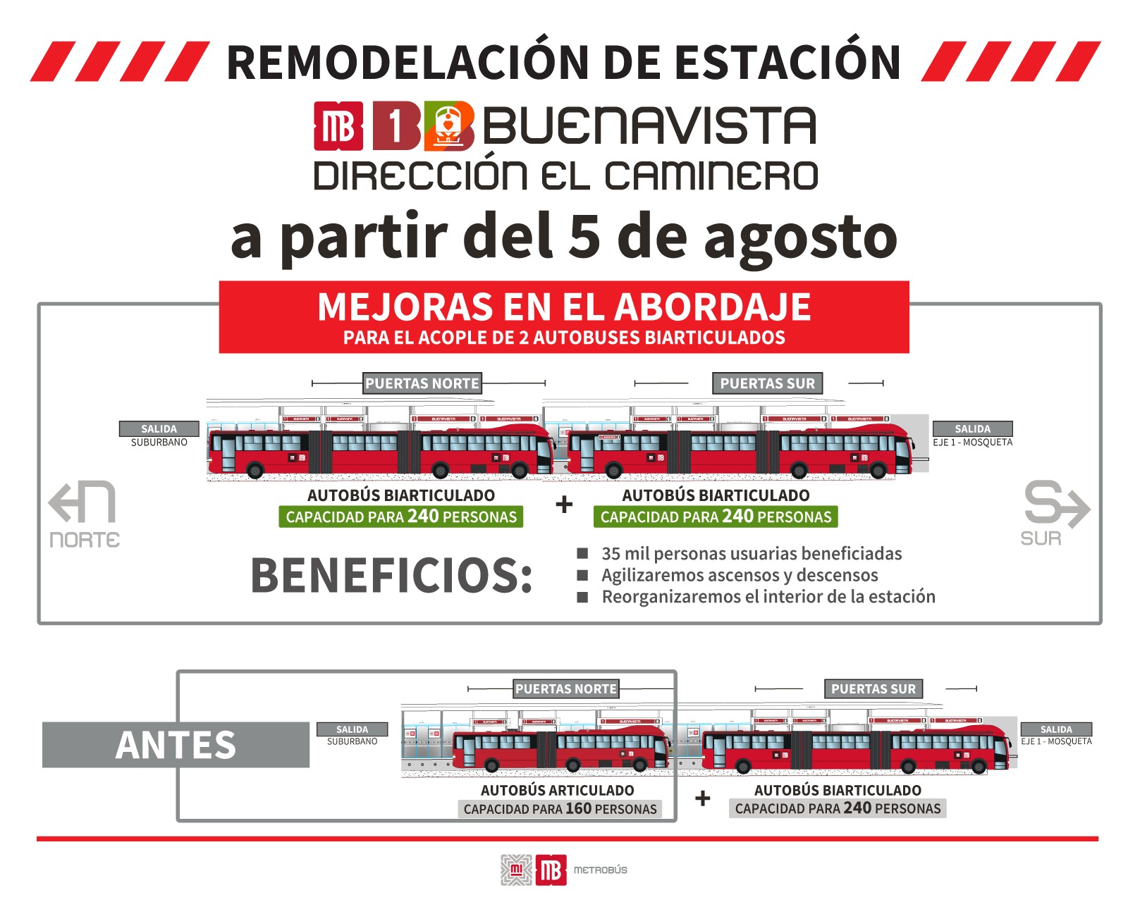 Mejoras en estación Buenavista de Metrobús: Cambios en acceso y ruta para beneficiar a usuarios