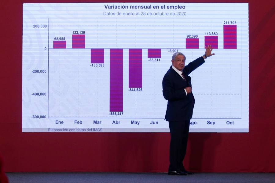 Crecimiento del 3.1% en la economía mexicana en el penúltimo año de la administración de López Obrador 