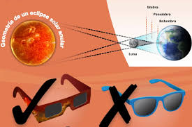 Cómo ver el eclipse solar del 8 de abril sin gafas o filtros solares: método seguro