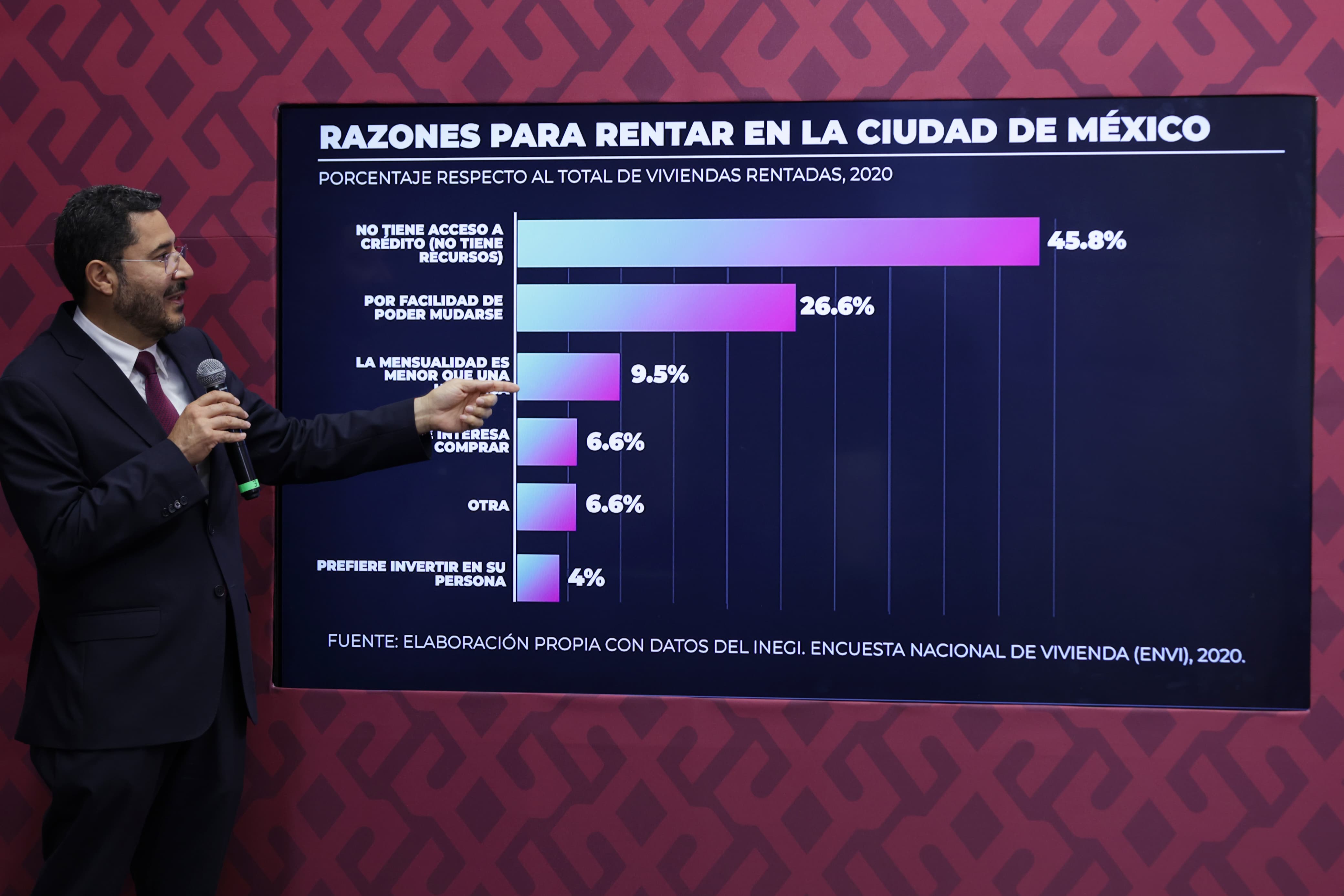 Martí Batres Guadarrama insta a diputados de CDMX a aprobar reforma para controlar aumento en rentas de vivienda