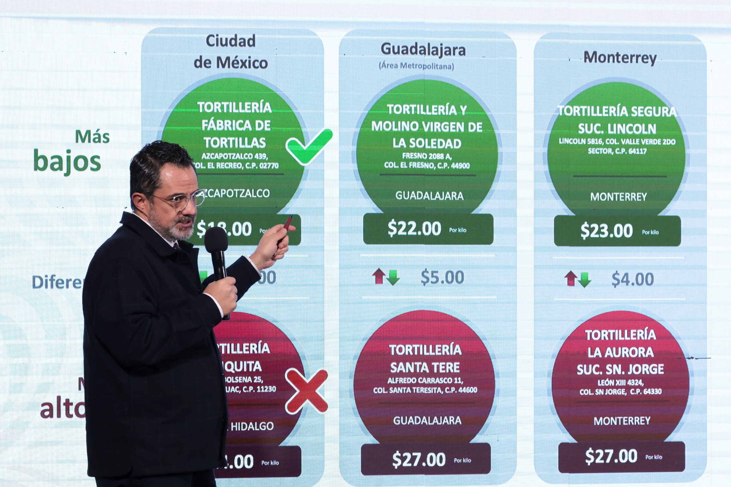 Profeco monitorea precios de la canasta básica y anuncia 