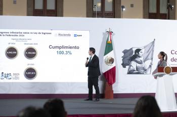 México logra recaudación récord en enero y fortalece el bienestar social