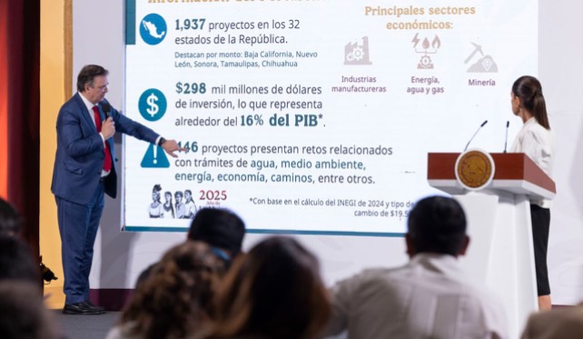 Gobierno de México impulsa 1,937 proyectos de inversión para fortalecer la economía nacional