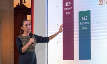 Homicidio doloso baja 25.8% entre septiembre 2024 y mayo 2025, reporta Claudia Sheinbaum
