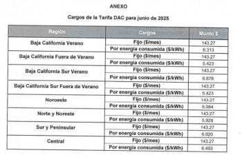 CFE aplicará descuentos en el recibo de luz durante junio por ola de calor