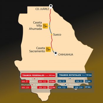 Gobierno Federal y Estatal comparten responsabilidades en mantenimiento de carretera Chihuahua–Ciudad Juárez