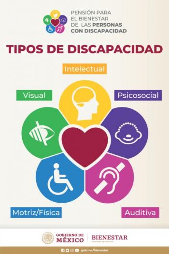 Banco del Bienestar dará 3 mil 200 pesos bimestrales a personas con discapacidad permanente