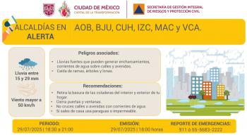 Activan Alerta Amarilla por lluvias y vientos fuertes en seis alcaldías de CDMX