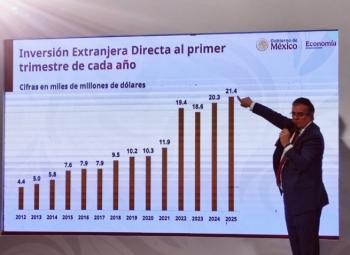 México alcanza récord histórico de IED con más de 40 mil mdd en 2025