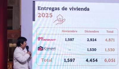 Sedatu reporta avance del 90% en metas de vivienda 2025 y anuncia entrega de 6 mil 401 hogares