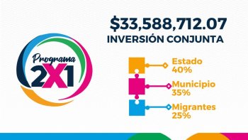 Programa 2×1 ejecuta 40 proyectos de bienestar social en municipios zacatecanos con inversión tripartita