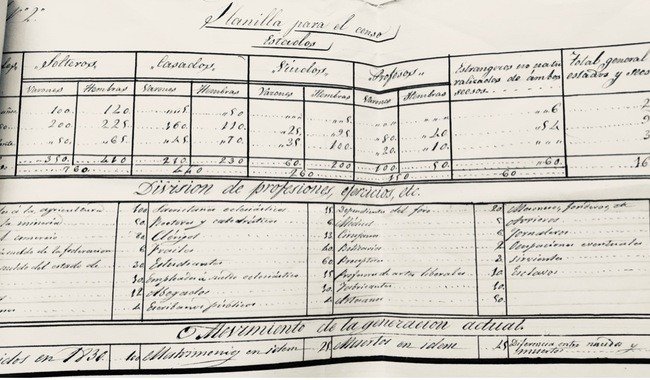Tesis doctoral sobre estad&iacute;stica del siglo XIX gana Premio Ernesto de la Torre Villar del INEHRM