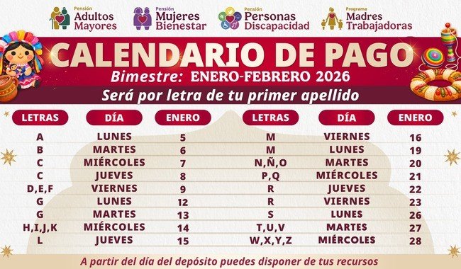 Secretar&iacute;a de Bienestar inicia pago bimestral de pensiones y programas sociales para m&aacute;s de 18 millones de personas