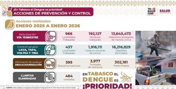 Gobierno de Tabasco entrega más de 13,500 unidades de mobiliario escolar con inversión superior a 27 mdp