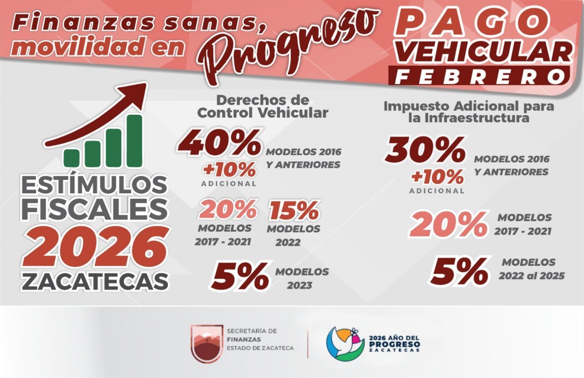 Gobierno de Zacatecas invita a aprovechar estímulos fiscales de febrero para control vehicular y contribuciones