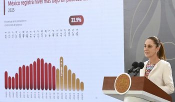 México registra nivel más bajo de pobreza laboral en 20 años durante 2025, informa Sheinbaum
