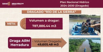 Gobierno de Tabasco invierte más de 173 mdp en 25 obras de agua y saneamiento