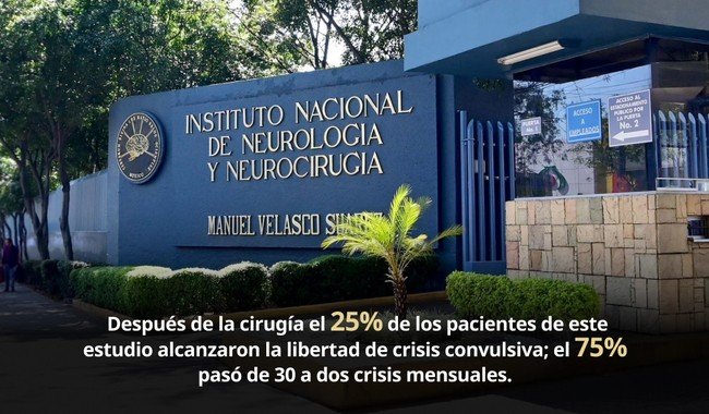 Cirug&iacute;a para epilepsia resistente reduce estancias hospitalarias de 5 d&iacute;as a menos de 1, seg&uacute;n estudio del INNN