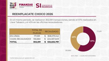Gobierno de Tabasco entrega mil vacas y 100 sementales a productores de Cárdenas mediante Crédito Ganadero a la Palabra