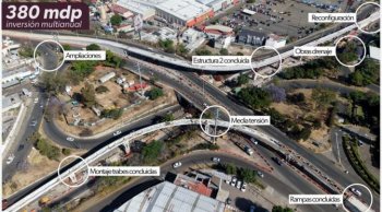 Gobierno de Michoacán anuncia apertura de puente en distribuidor vial de salida a Pátzcuaro