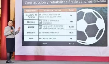 Gobierno de México avanza en construcción de 3,979 canchas y pinta de 3,350 murales como parte del Mundial Social