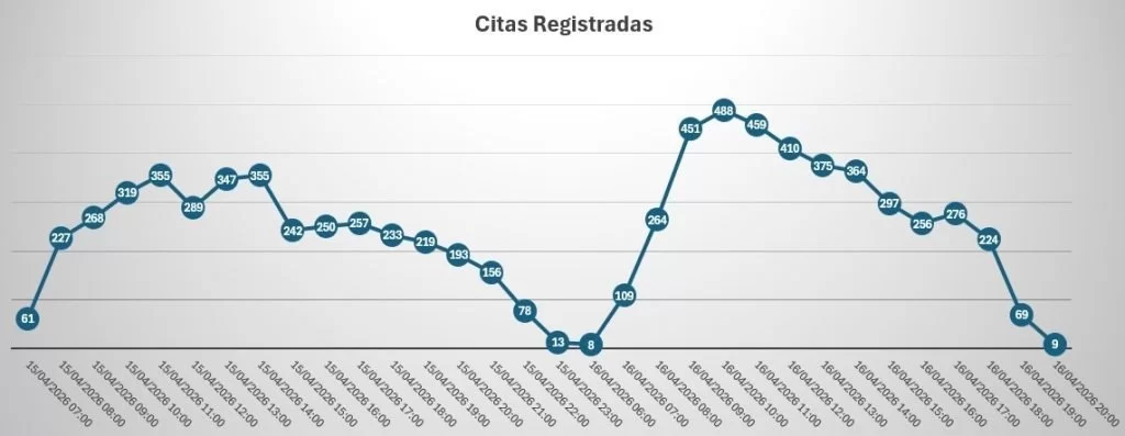 Secretar&iacute;a de Salud de Guanajuato supera las 8 mil citas en jornada intensiva en Hospital General de Le&oacute;n