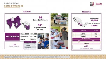 Tabasco arranca torneo escolar 'El Mundial va a tu Escuela' para fomentar la paz